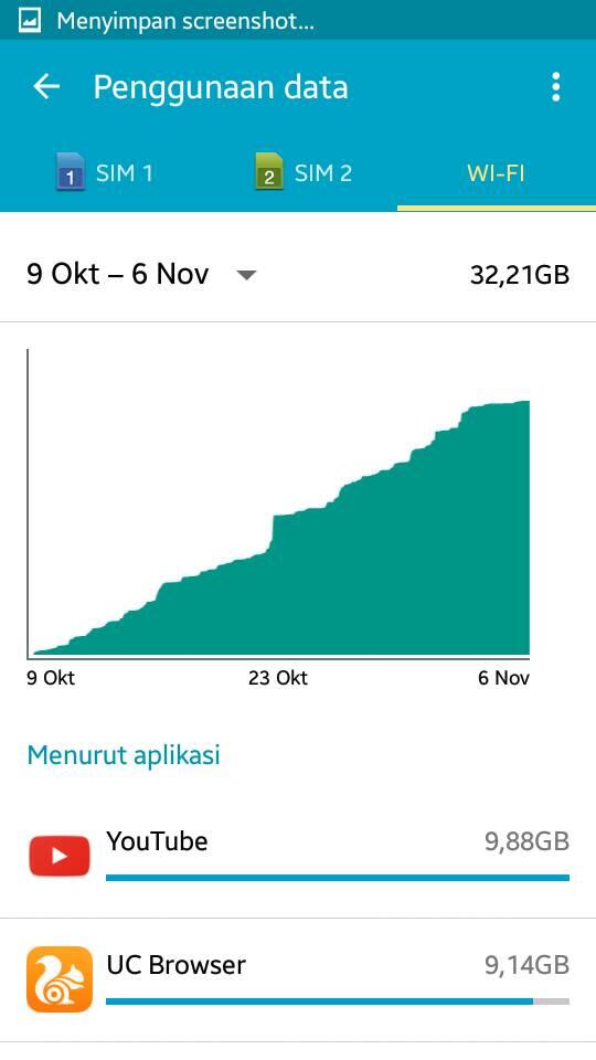 Sudah Muak Dengan INDIHOME (Telkom)