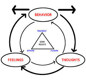 Gangguan Keperibadian Ketergantungan (Dependent Personality Disorder)