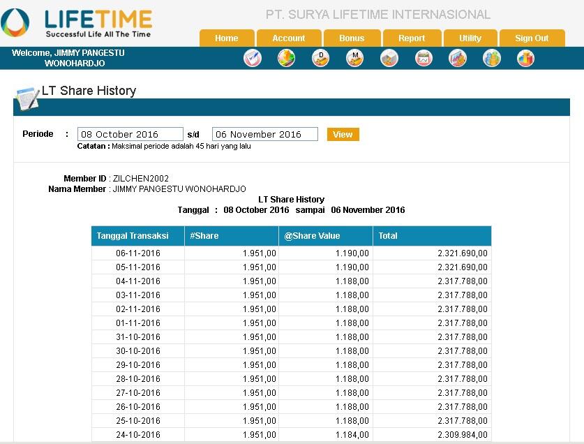 LIFETIME bisnis terkeren tahun ini