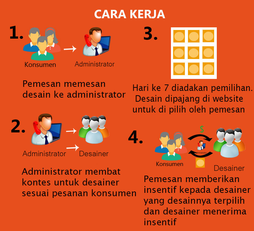 Ini Inovasi Ane yang Bisa Ngubah Foto Ente Menjadi Kartun