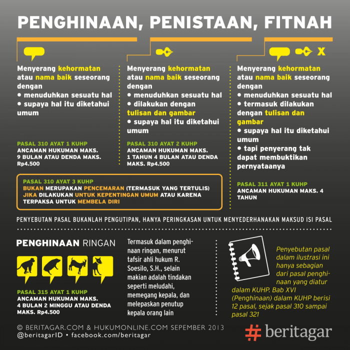 Apa temuan polisi dari pemeriksaan Ahok?