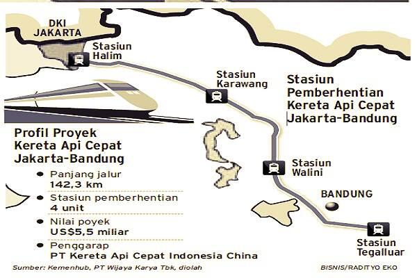 KERETA CEPAT: KCIC Kebut Pembebasan Lahan di Bandung Barat