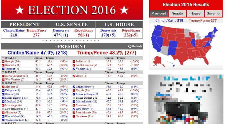 PILPRES AS: Trump Menang!