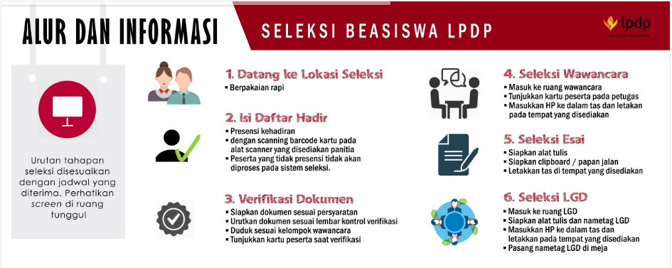 Pengen Tahu Gimana Dapatin Beasiswa? Cek Ini Gan!