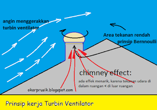 alat yang bikin sejuk rumah 