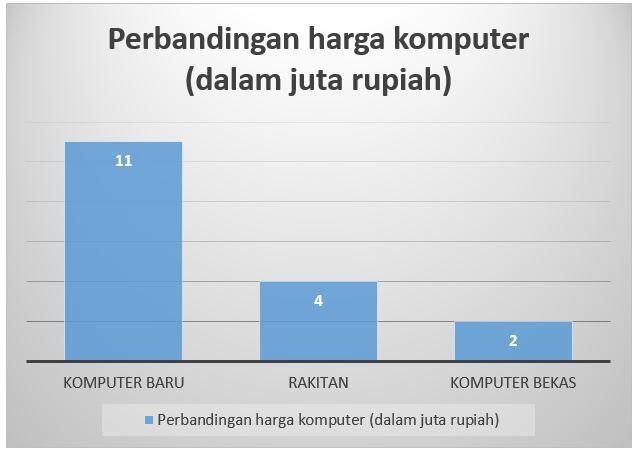 Solusi Hemat untuk Memenuhi Kebutuhan Gadget Agan Sekalian