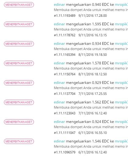 E-Dinar Tumbuh Dalam Harga Sebesar 21%per BULAN / 0.65% per HARI
