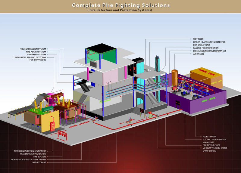 Mengenal &quot;Fire Fighting System&quot; di Gedung Bertingkat