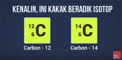 Bagaimana Cara mengetahui Umur Benda Purba? *Explained With Animation*