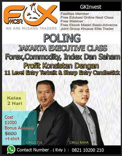 Teknik zorro forex