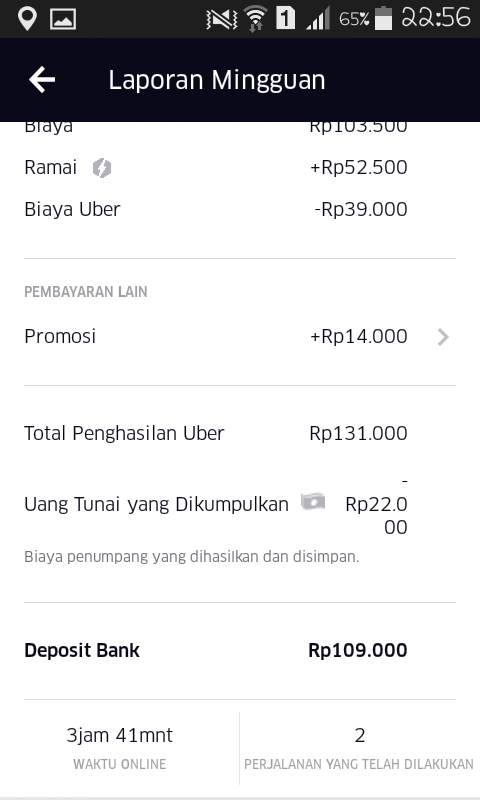 Isi waktu luang ? Gabung uber, CUMA 2x take order lumayan Rp100ribu