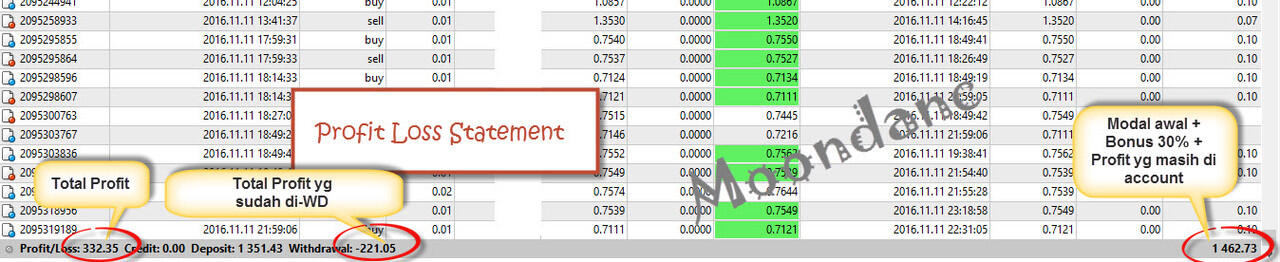 Forex Mentor Sampai Making Money Mandiri with PROVEN Technique (By EA Cana`s Wine)