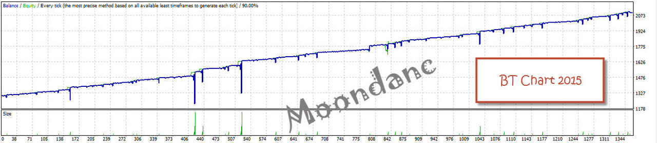 Forex Mentor Sampai Making Money Mandiri with PROVEN Technique (By EA Cana`s Wine)