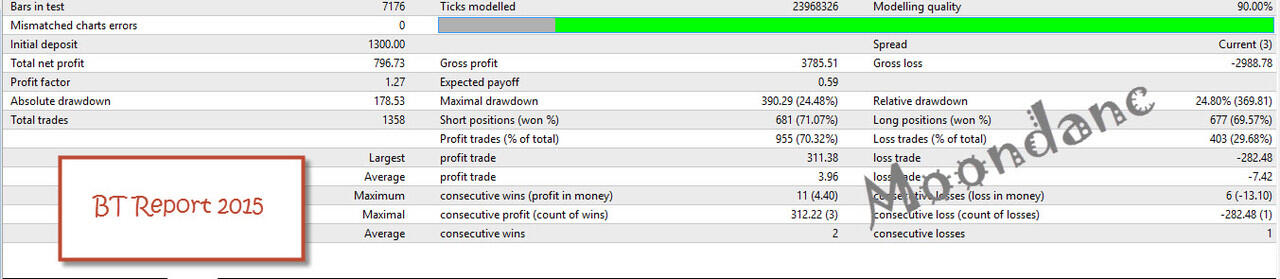Forex Mentor Sampai Making Money Mandiri with PROVEN Technique (By EA Cana`s Wine)