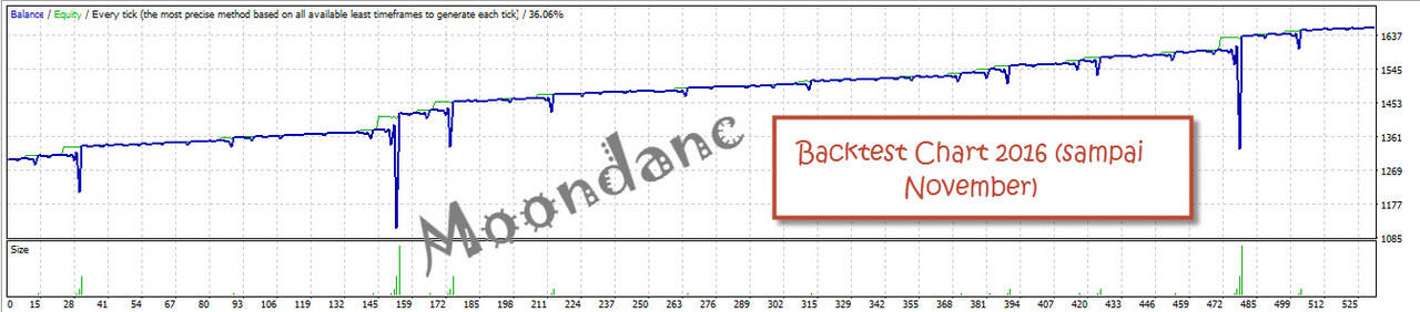 Forex Mentor Sampai Making Money Mandiri with PROVEN Technique (By EA Cana`s Wine)