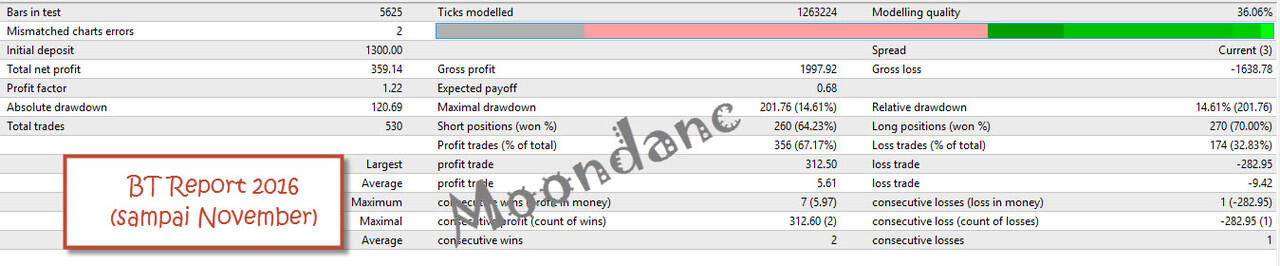 Forex Mentor Sampai Making Money Mandiri with PROVEN Technique (By EA Cana`s Wine)