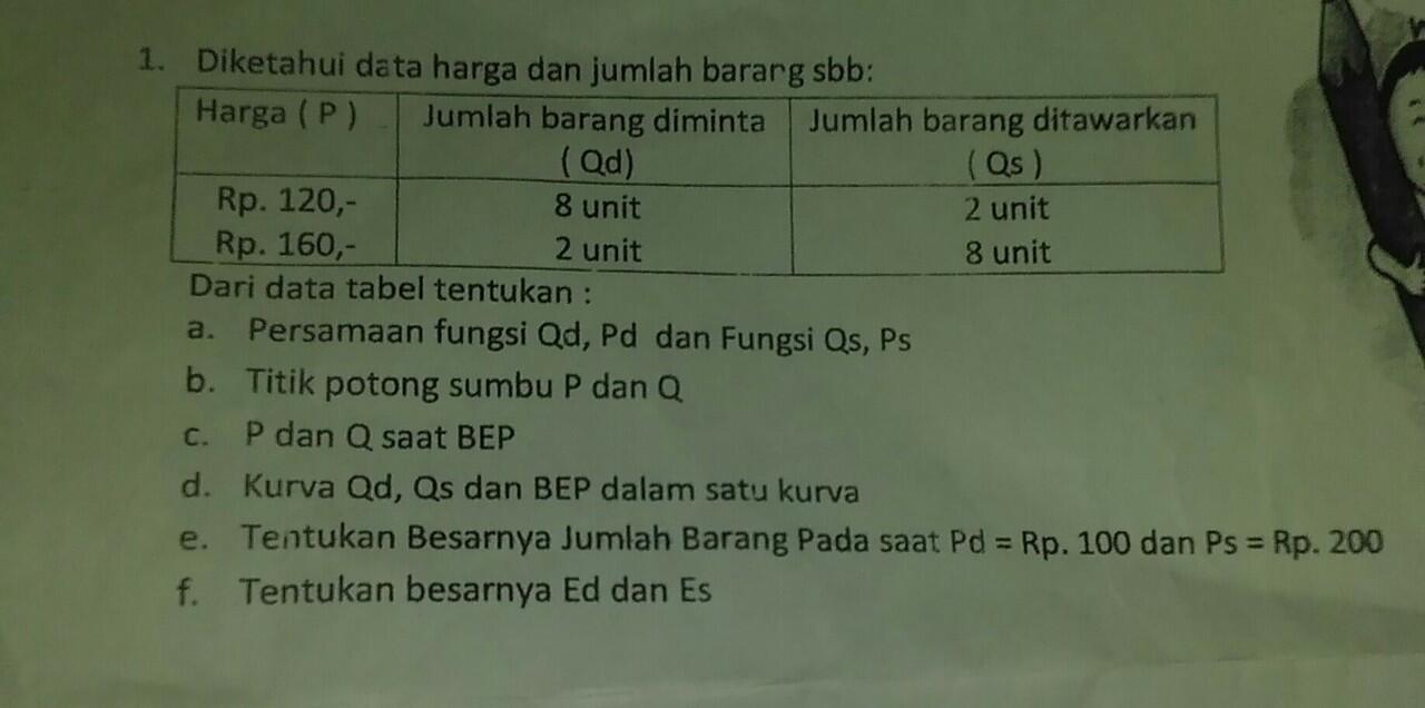 minta bantuan yg pinter ekonomi, Need help..