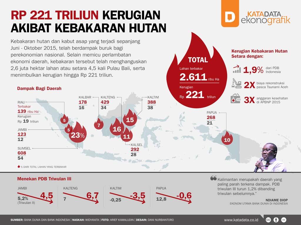 Bertani Hortikultura Sambil Bantu Cegah Kebakaran Hutan