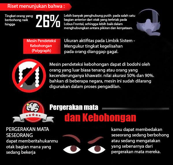 ≈ &#91;infografik&#93; Apa yang terjadi ketika agan berbohong? ≈