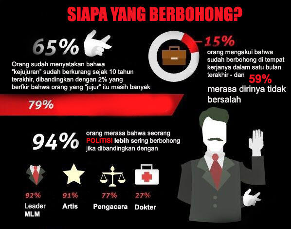 ≈ &#91;infografik&#93; Apa yang terjadi ketika agan berbohong? ≈