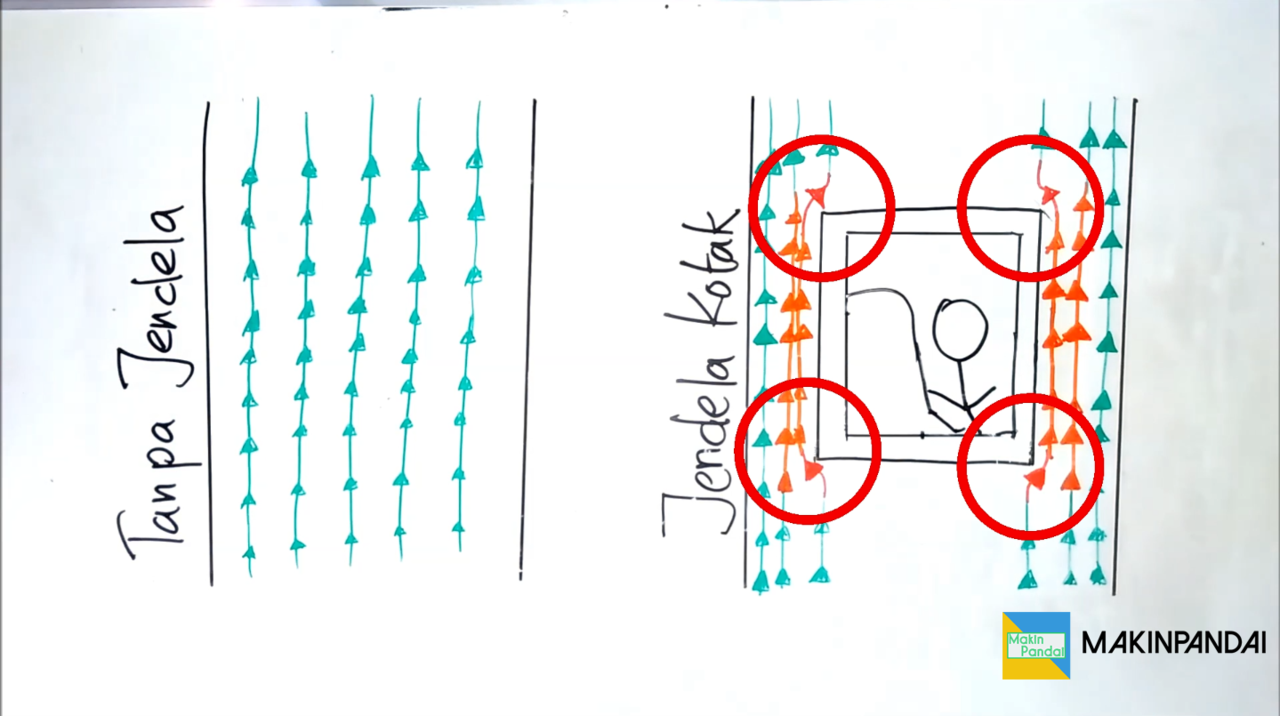 Kenapa Jendela Pesawat Terbang Berbentuk Oval?