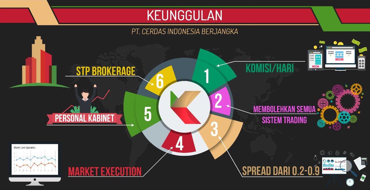 Broker Lokal Zero Spread