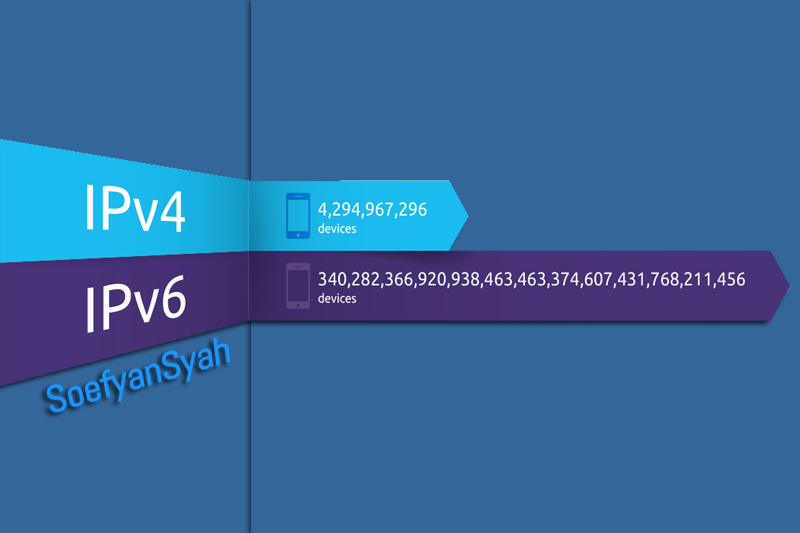 Cara Mendapatkan IPv6 Gratis Dari Hurricane Electric