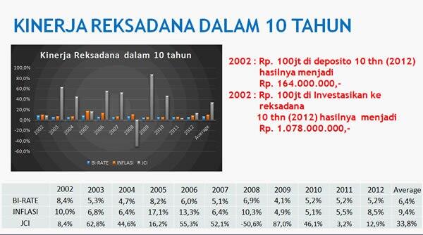 CUMA Nabung Sekali, Bulan Depan Terisi Saldo Sendiri Selama 5thn