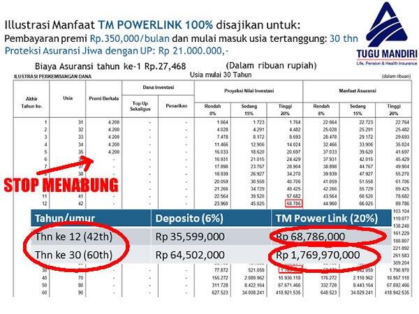 CUMA Nabung Sekali, Bulan Depan Terisi Saldo Sendiri Selama 5thn