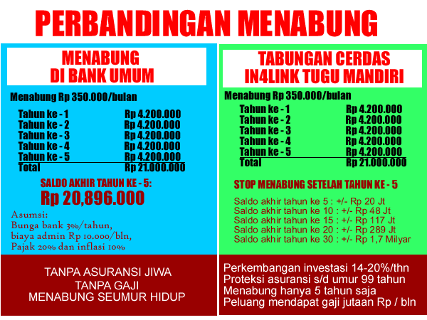 CUMA Nabung Sekali, Bulan Depan Terisi Saldo Sendiri Selama 5thn