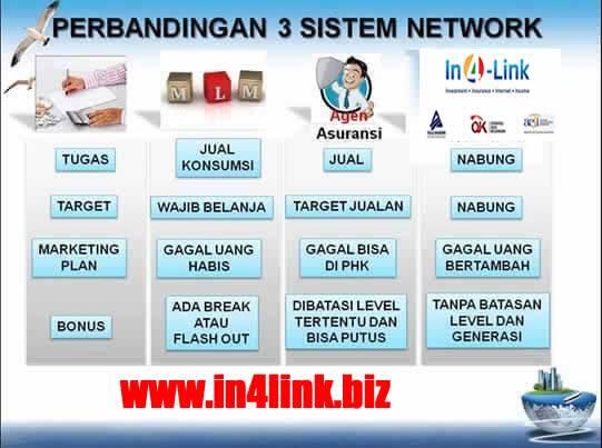 CUMA Nabung Sekali, Bulan Depan Terisi Saldo Sendiri Selama 5thn