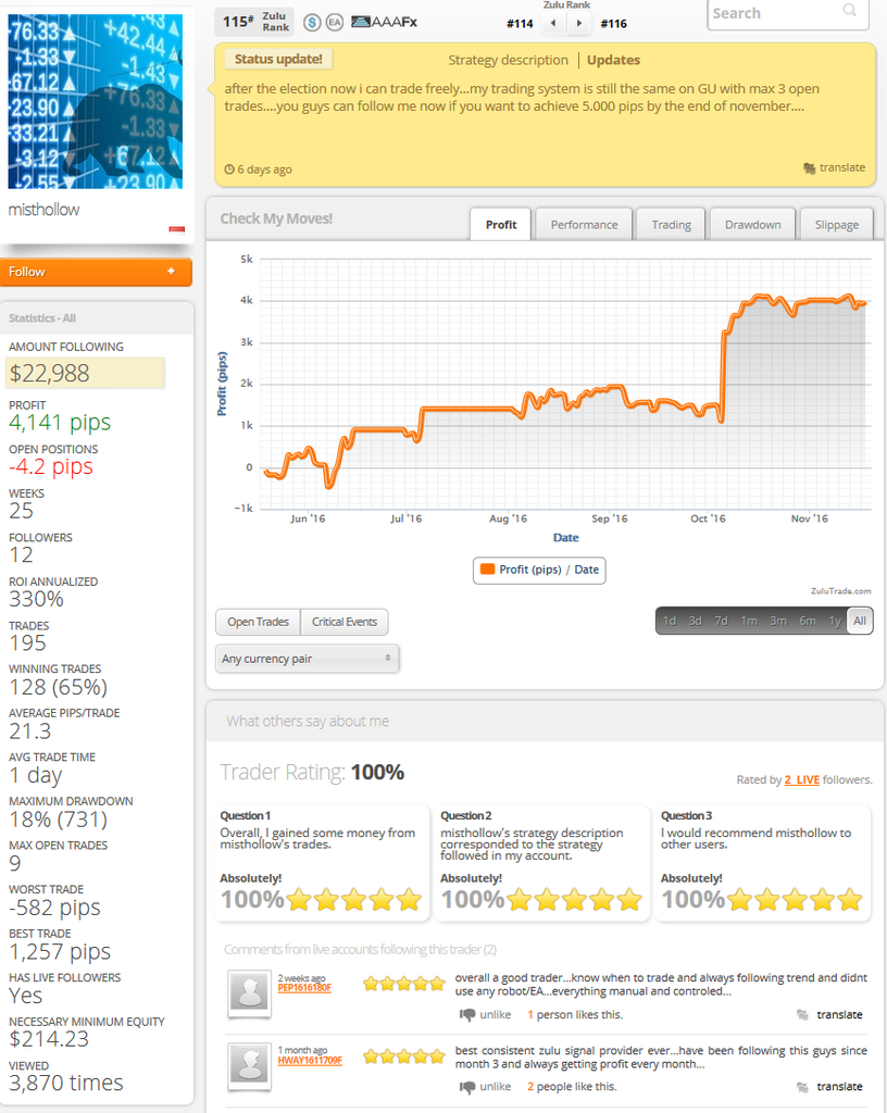 &#91;SHARE&#93;Sistem Trading Paling Profitable dan Simple TERUJI Sejak Tahun 2009-NOW 