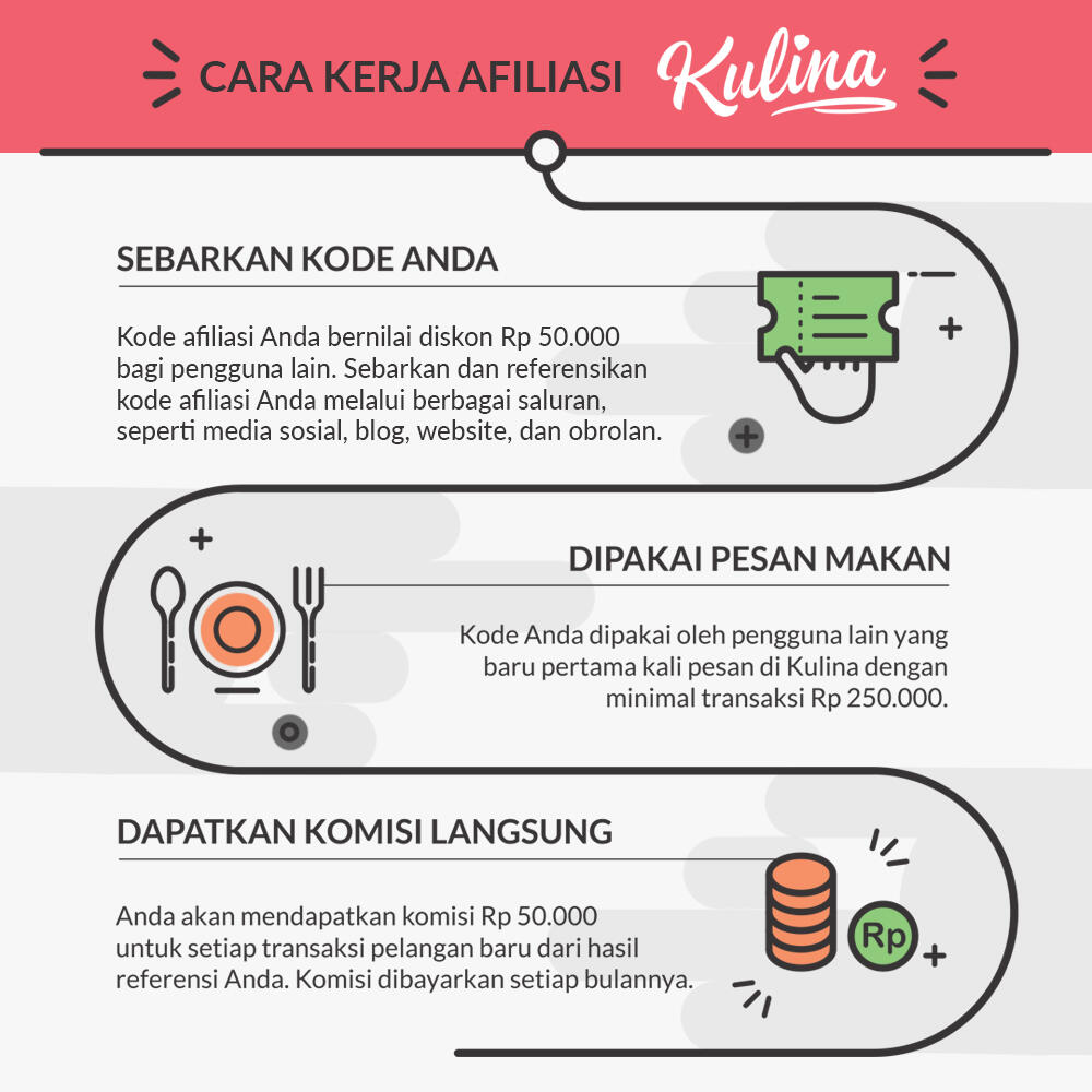 &#91;OFFICIAL&#93; Program Afiliasi Kulina : Bagi Voucher Dapet Duit!