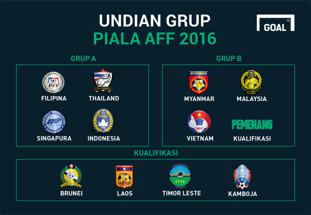 &#91;WARNING&#93; Jangan lupa dukung Timnas INDONESIA di Piala AFF 2016 gan !!