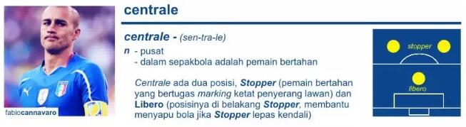 &#91;KOMBAT LIGA ITALIA&#93; Mengenal Posisi Pemain Dalam Bahasa Italia