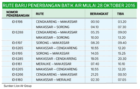 Dukung Perkembangan Indonesia Timur. Ayo Travelling Kesana Gan!