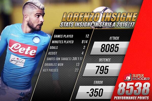 Insigne Buktikan Kemampuan