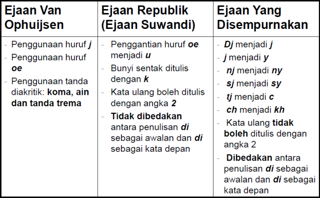 KISAH PERJALANAN BAHASA INDONESIA: DARI ZAMAN KUNO SAMPAI ZAMAN MODERN 