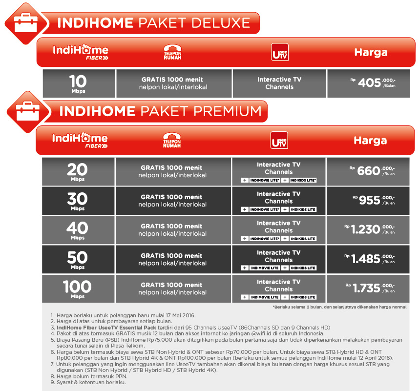 Paket Indihome 50 Mbps - Paket Gamer - myIndiHome ...