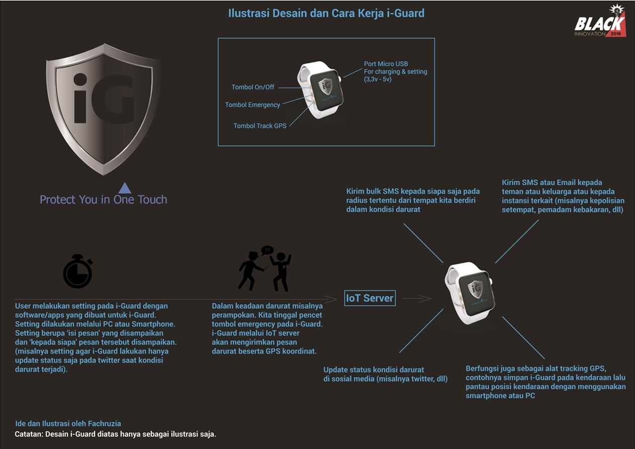 &#91;Internet of Things&#93; I-Guard &quot;Melindungi Agan Saat Kondisi Darurat&quot;