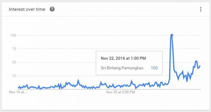 Kapolri, tanya Google, dan Sri Bintang Pamungkas