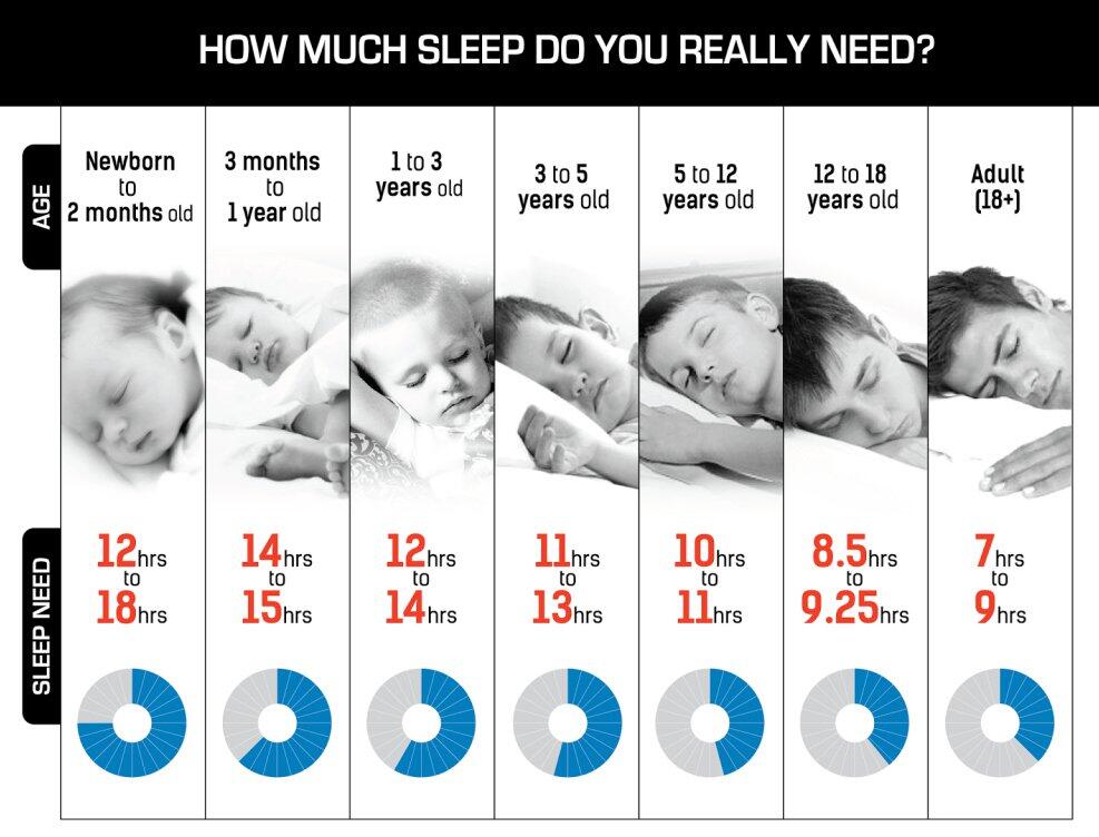 Penjelasan ilmiah Kenapa Anak Muda Harus Tidur 8 jam Sehari!
