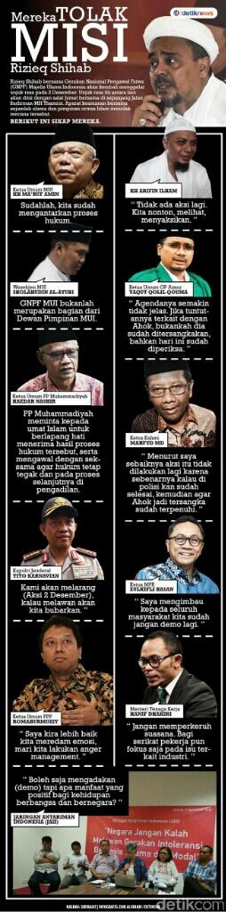 Mereka Tolak Misi Rizieq Shihab