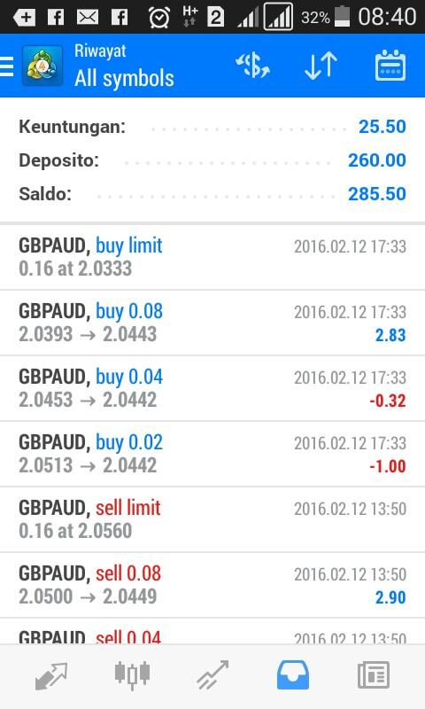 Cara mudah raih profit konsisten 60% pertahun, Sudah Terbukti