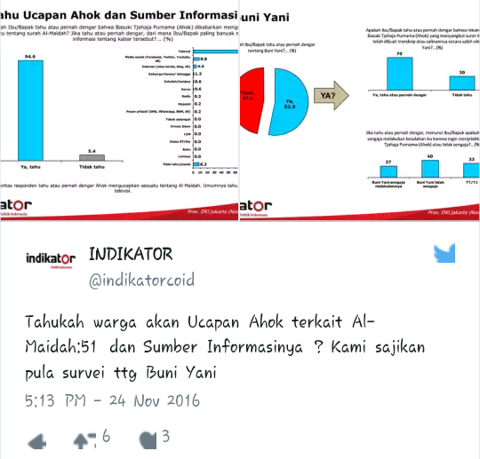Survei: Ahok Dipuji Warga DKI, Tapi Tak Dipilih