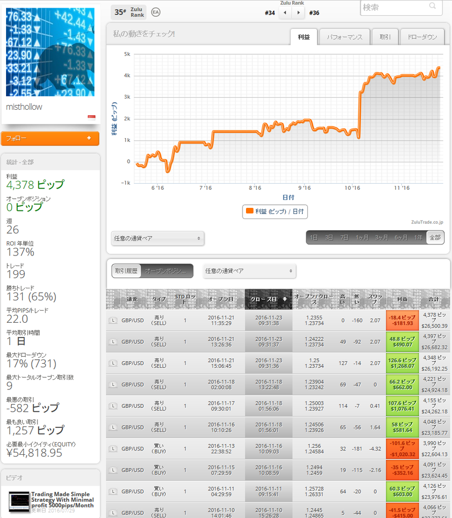 &#91;SHARE&#93;Sistem Trading Paling Profitable dan Simple TERUJI Sejak Tahun 2009-NOW 