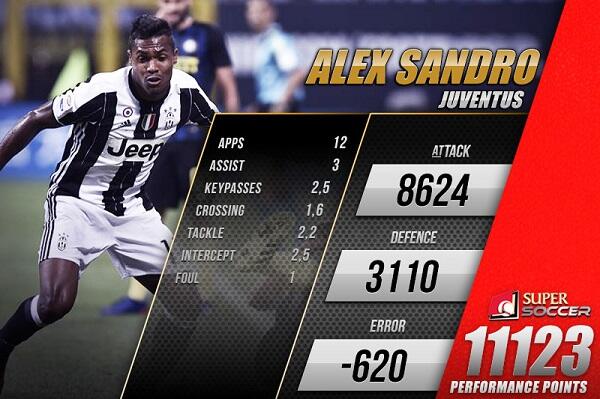 Peran Penting Alex Sandro Musim Ini