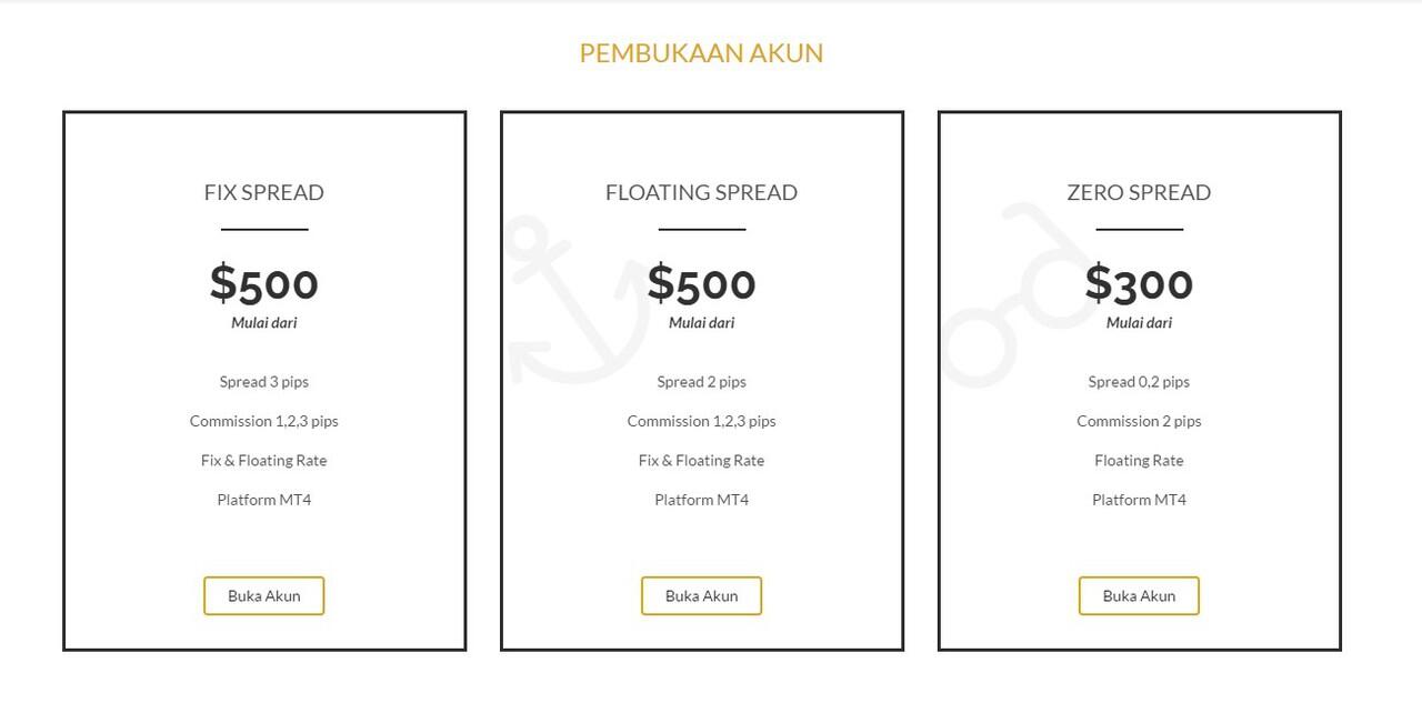 Broker Lokal Zero Spread