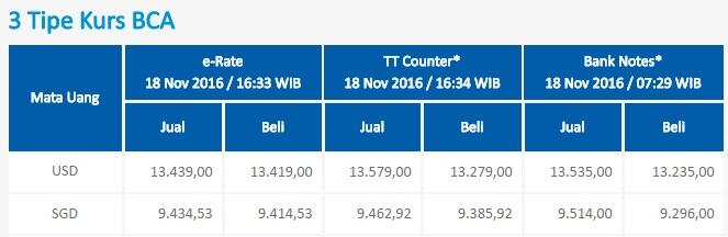 Enggak Sadar Untung Besar Ternyata Ane Udah Pakai E  rate  