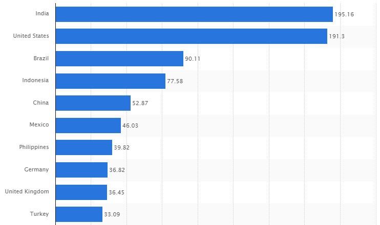 5 Penyebab Kepopuleran Facebook Menurun